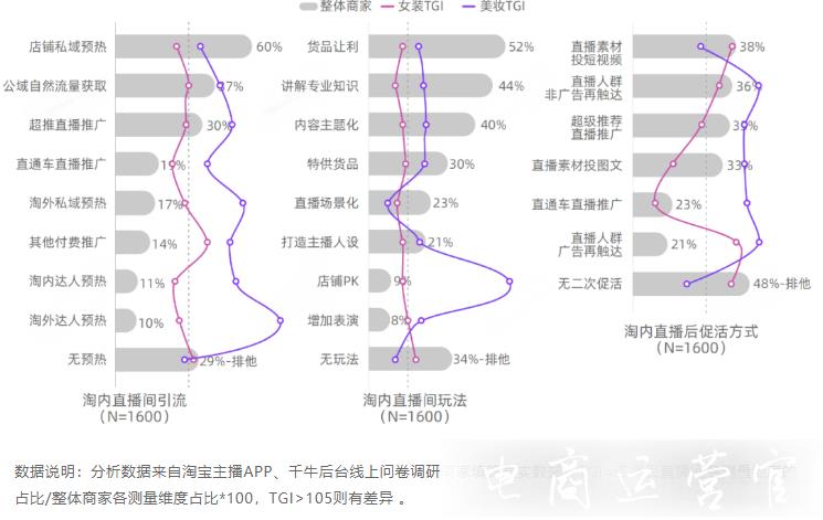 淘寶商家在不同場(chǎng)景下-如何進(jìn)行直播營(yíng)銷規(guī)劃?